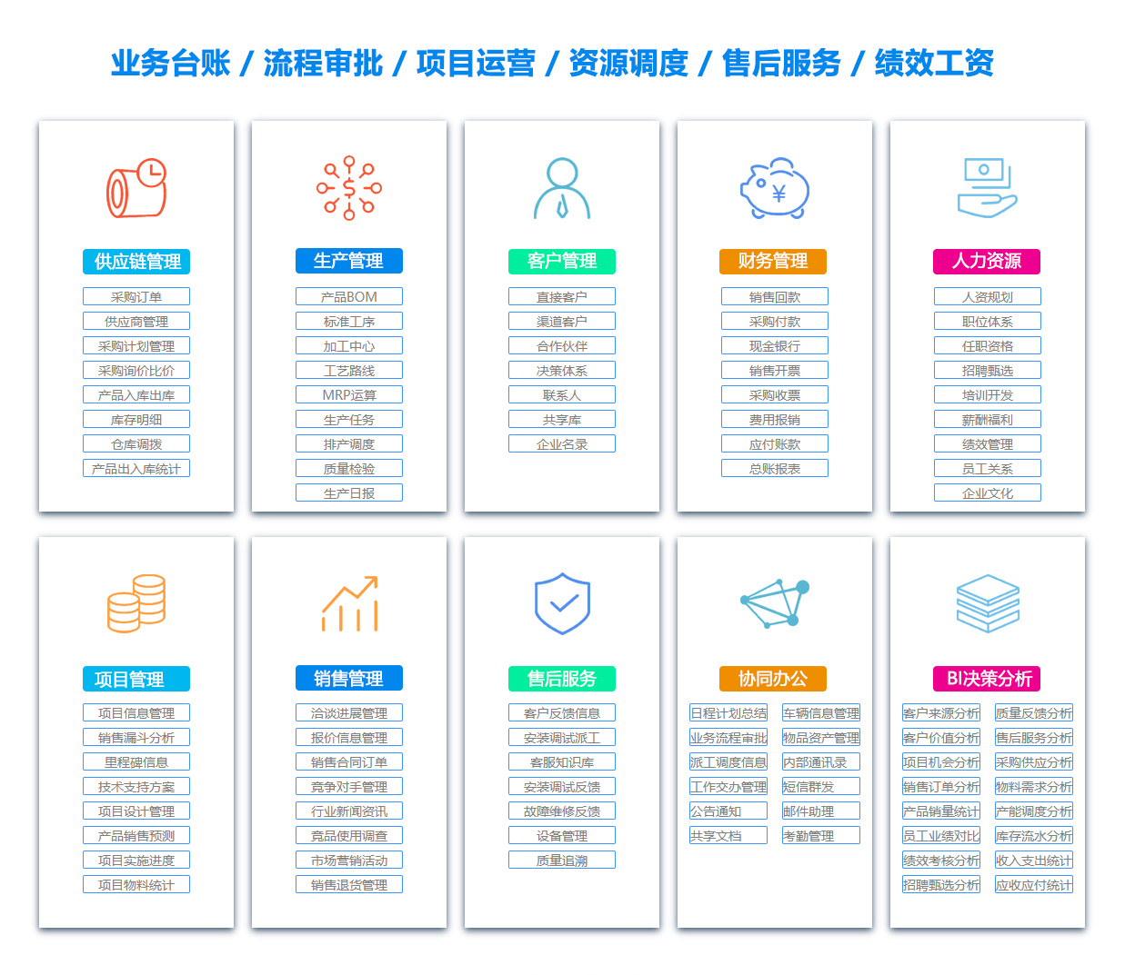 长治项目过程管理软件